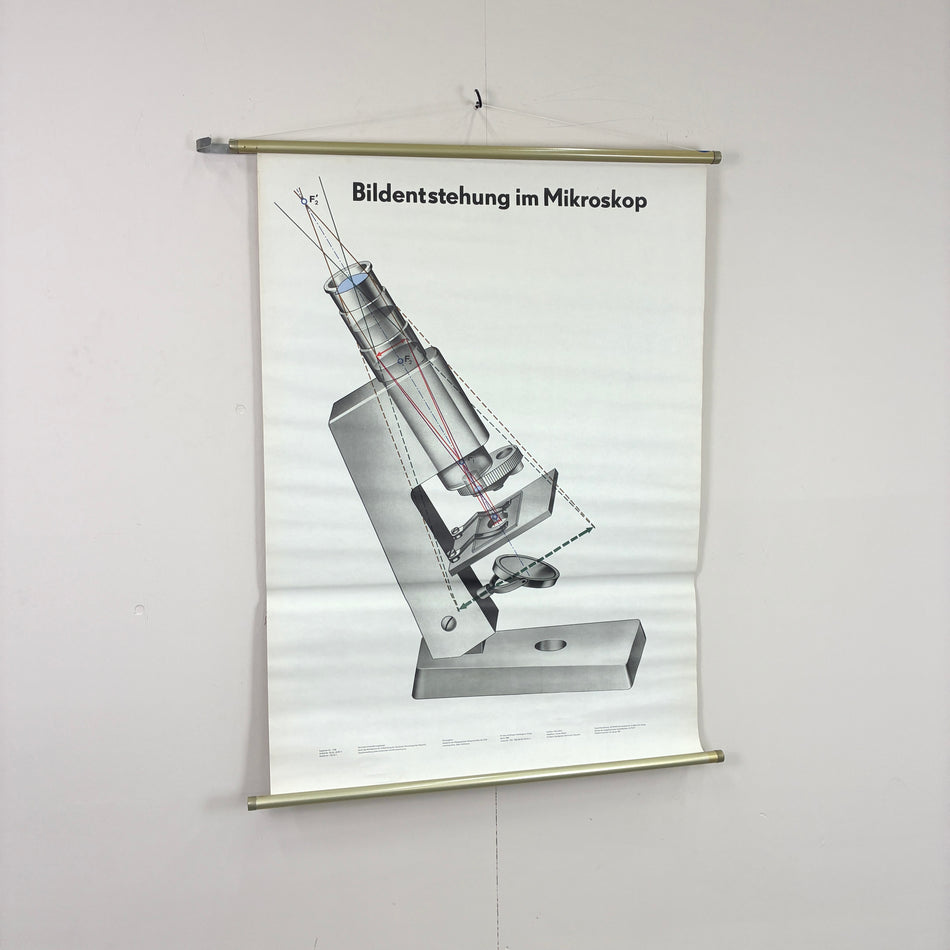 Vintage Schulkarte – Bildentstehung im Mikroskop – Physik Lehrtafel Wanddeko