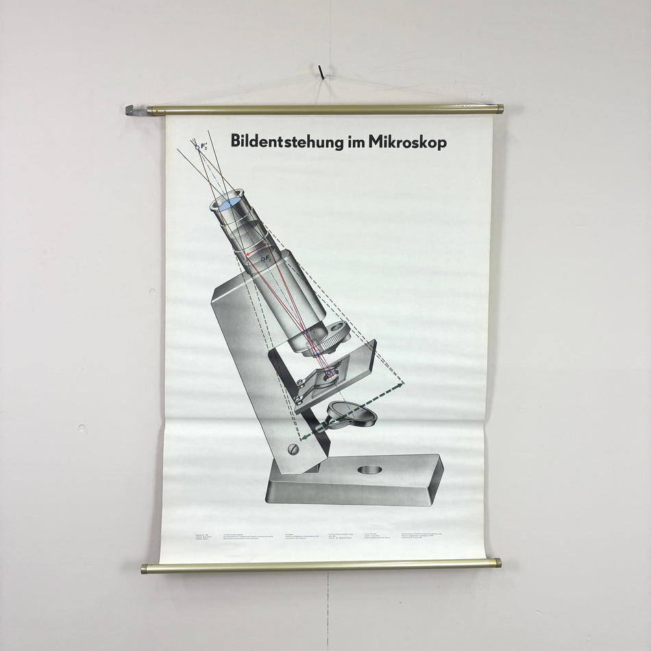 Vintage Schulkarte – Bildentstehung im Mikroskop – Physik Lehrtafel Wanddeko