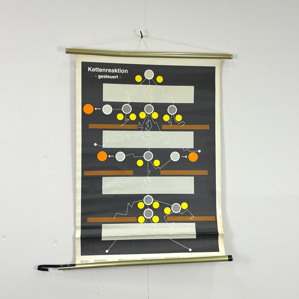 Vintage Schulkarte – Kettenreaktion (gesteuert) – Physik Lehrtafel Wanddeko