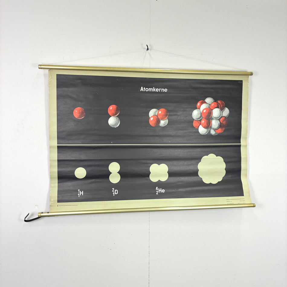 Vintage Schulkarte – Atomkerne – Physik Lehrtafel Rollbild Wanddeko