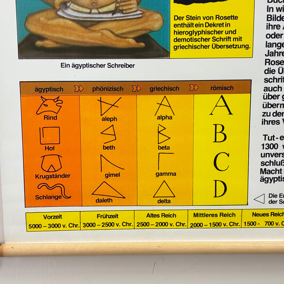 Vintage School Card – Egypt – History Geography Teaching Chart Roll-up Used