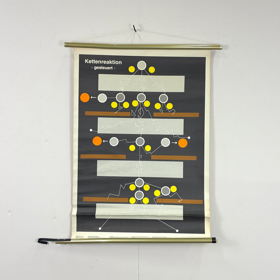 Vintage Schulkarte – Kettenreaktion (gesteuert) – Physik Lehrtafel Wanddeko