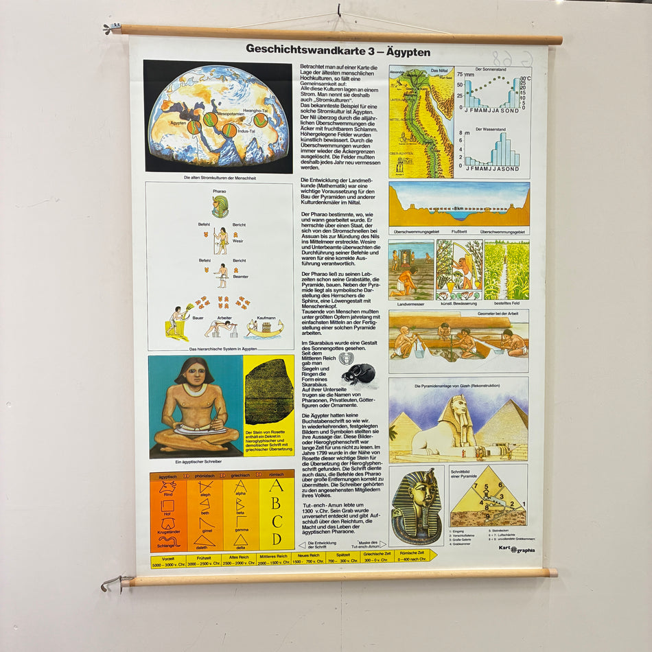 Vintage School Card – Egypt – History Geography Teaching Chart Roll-up Used
