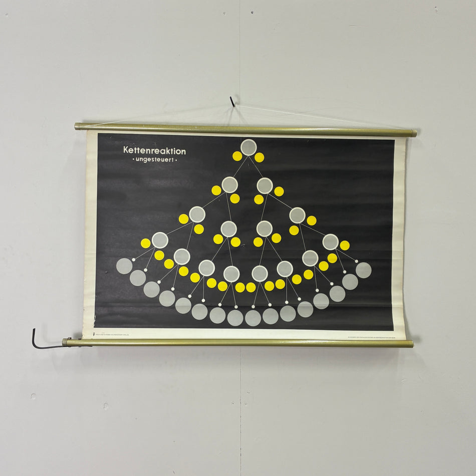 Vintage Schulkarte Kettenreaktion Physik DDR Rollbild Lehrtafel Wanddeko