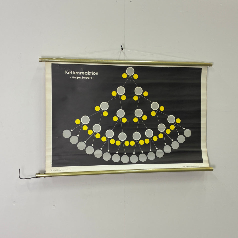 Vintage Schulkarte Kettenreaktion Physik DDR Rollbild Lehrtafel Wanddeko